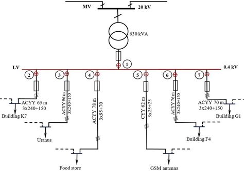 lv reticulation|Underground Distribution Design Manual .